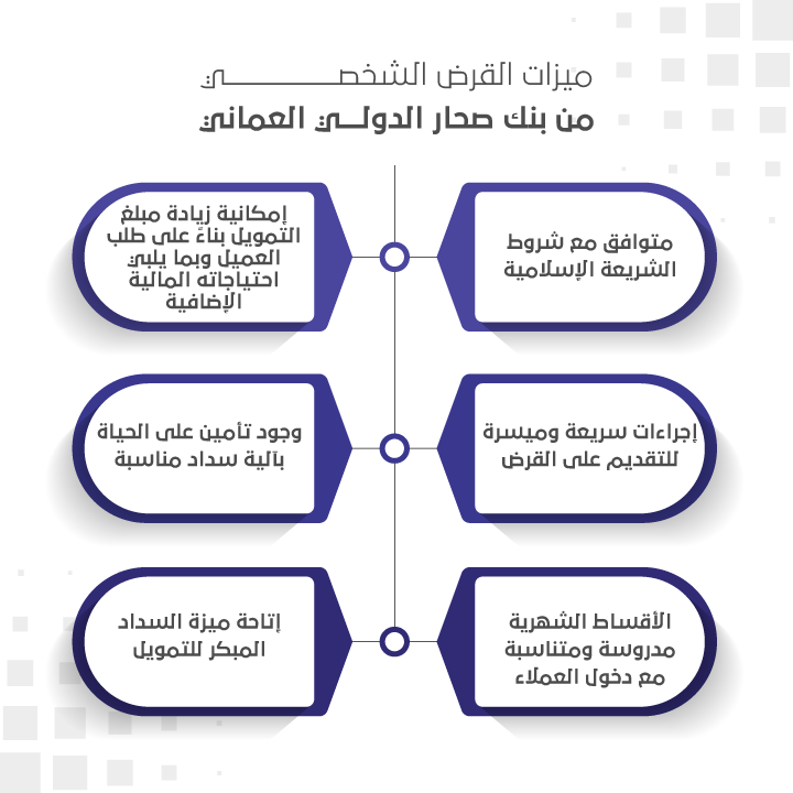 ميزات القرض الشخصي من بنك صحار الدولي
