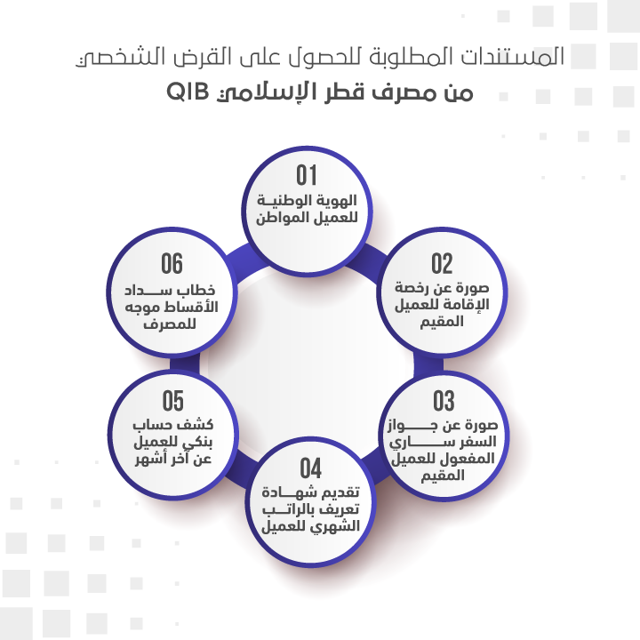 المستندات المطلوبة للحصول على القرض الشخصي من مصرف قطر الإسلامي QIB