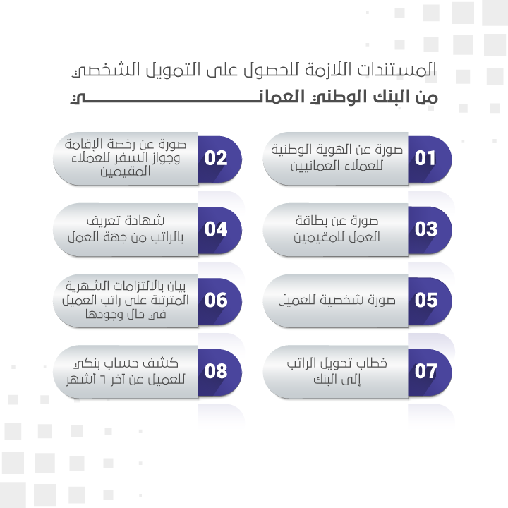 المستندات اللازمة للحصول على التمويل الشخصي من البنك الوطني العماني