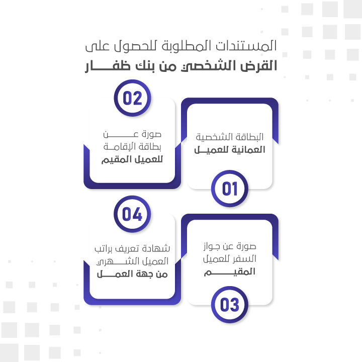 المستندات المطلوبة للحصول على القرض الشخصي من بنك ظفار