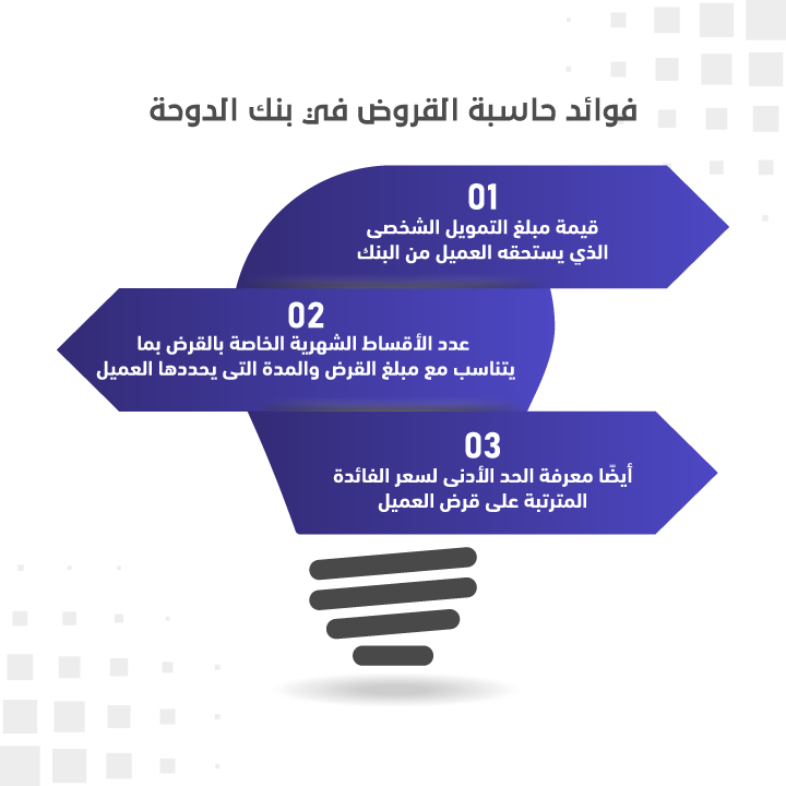 فوائد حاسبة القروض في بنك الدوحة