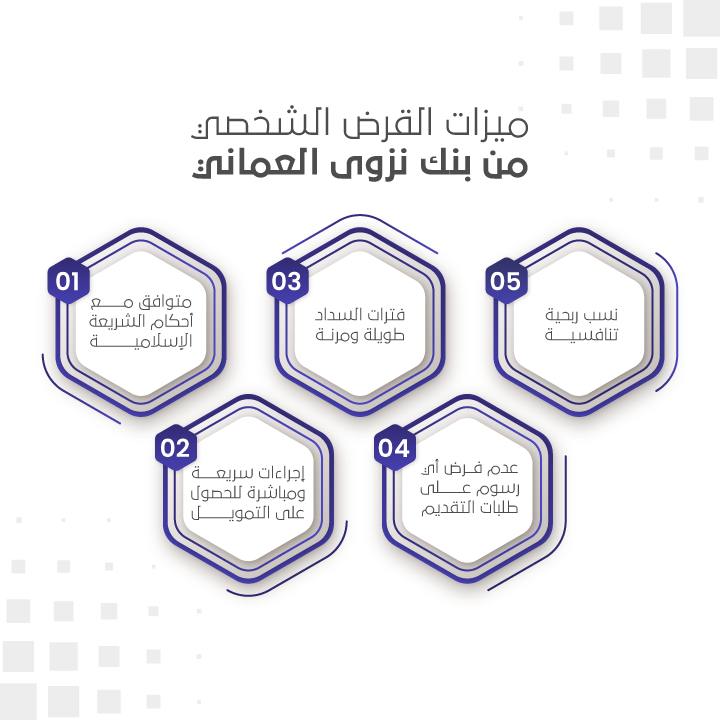 ميزات القرض الشخصي من بنك نزوى