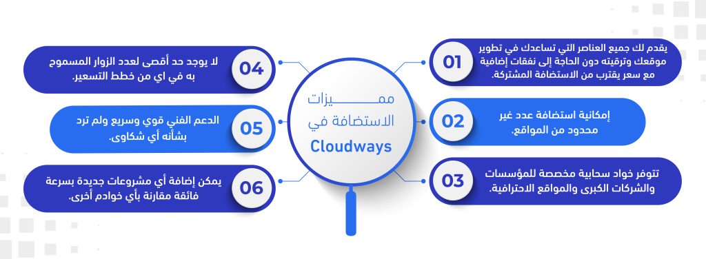 السمات الأساسية للاستضافة في Cloudways
