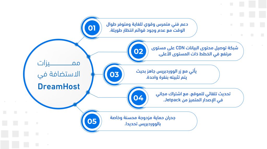السمات الأساسية للاستضافة في DreamHost