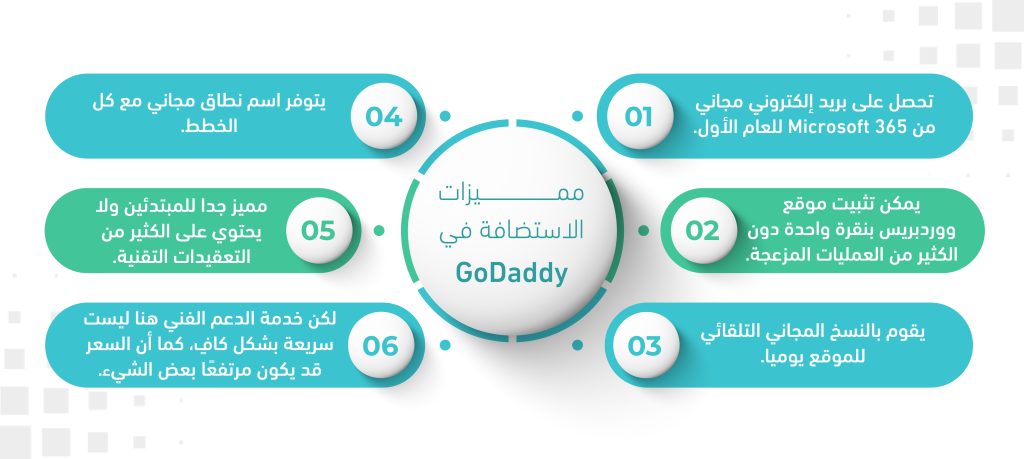 السمات الأساسية للاستضافة على GoDaddy
