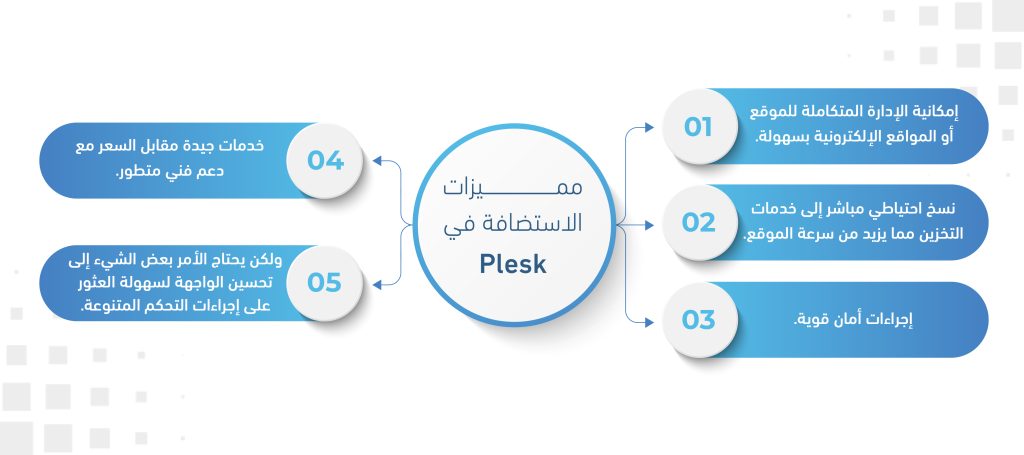 السمات الأساسية للاستضافة في Plesk