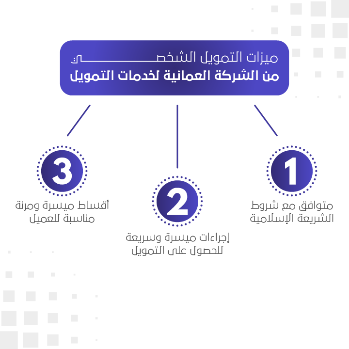 ميزات التمويل الشخصي من الشركة العمانية لخدمات التمويل