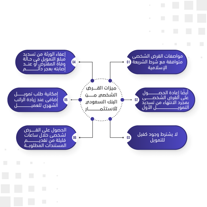 ميزات القرض الشخصي من البنك السعودي للاستثمار