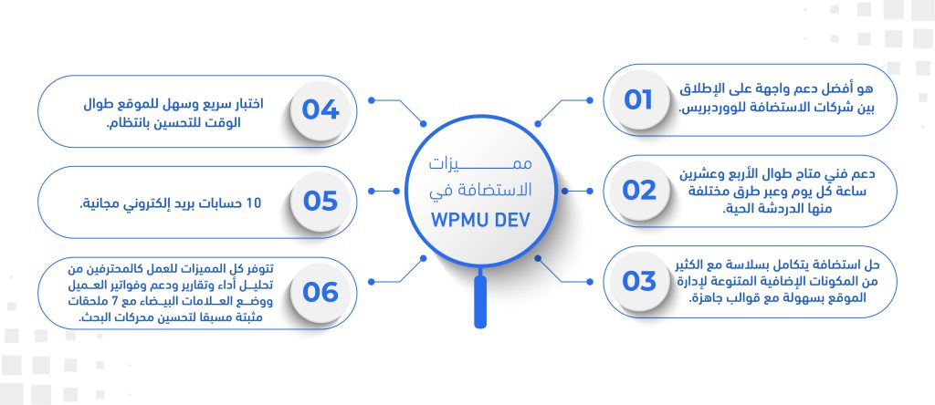 مميزات استضافة في WPMU DEV