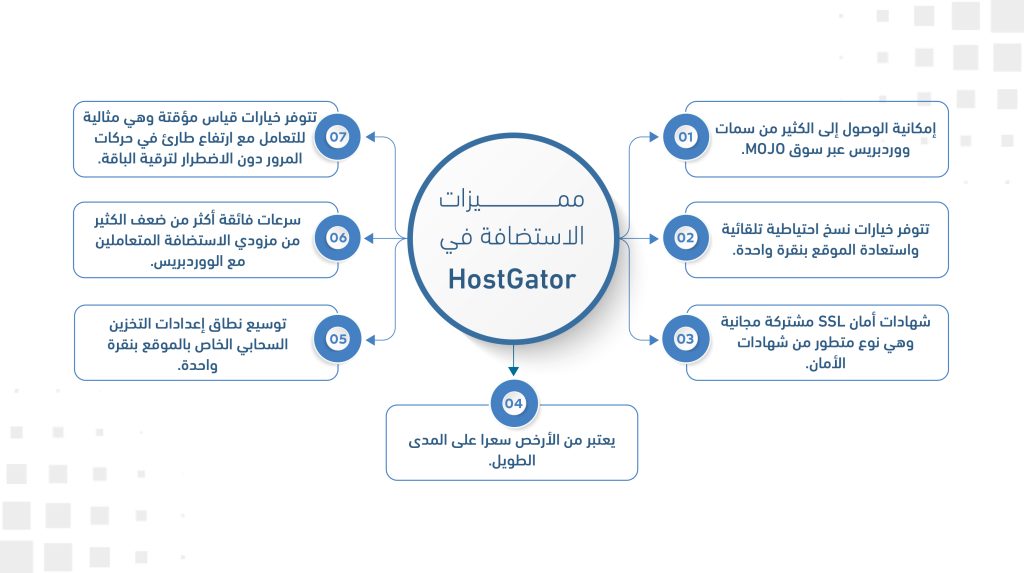  سمات الاستضافة الرئيسية في HostGator