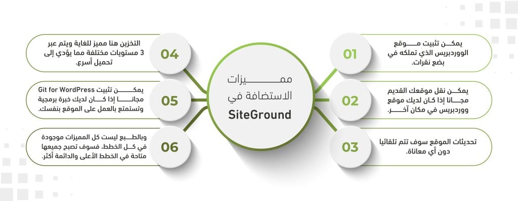 مميزات الاستضافة في SiteGround