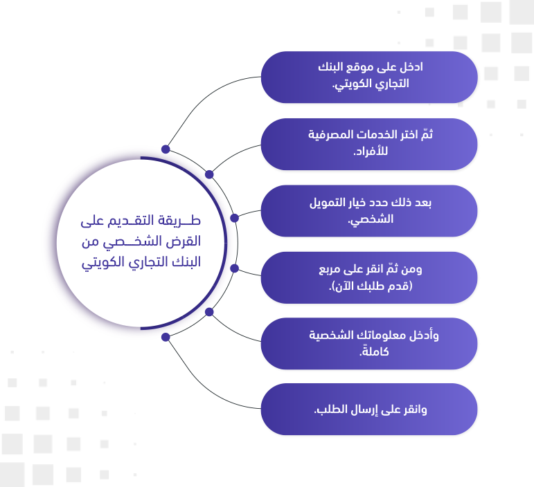 طريقة التقديم على القرض الشخصي من البنك التجاري الكويتي