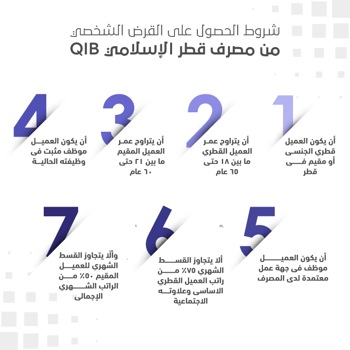 شروط الحصول على القرض الشخصي من مصرف قطر الإسلامي