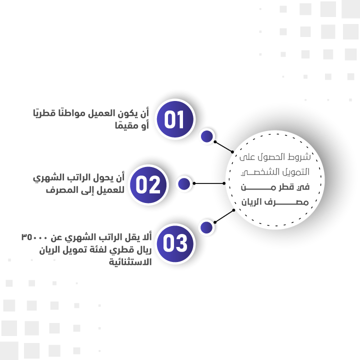 شروط الحصول على التمويل الشخصي في قطر من مصرف الريان