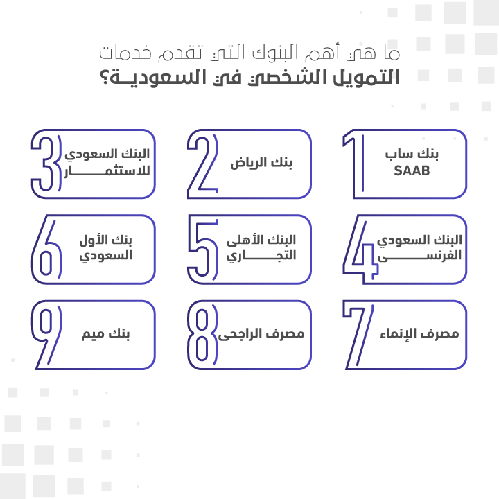 أهم البنوك التي تقدم خدمات التمويل الشخصي في السعودية