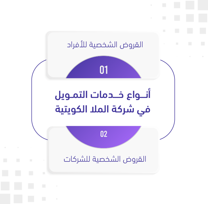 أنواع خدمات التمويل في شركة الملا الكويتية