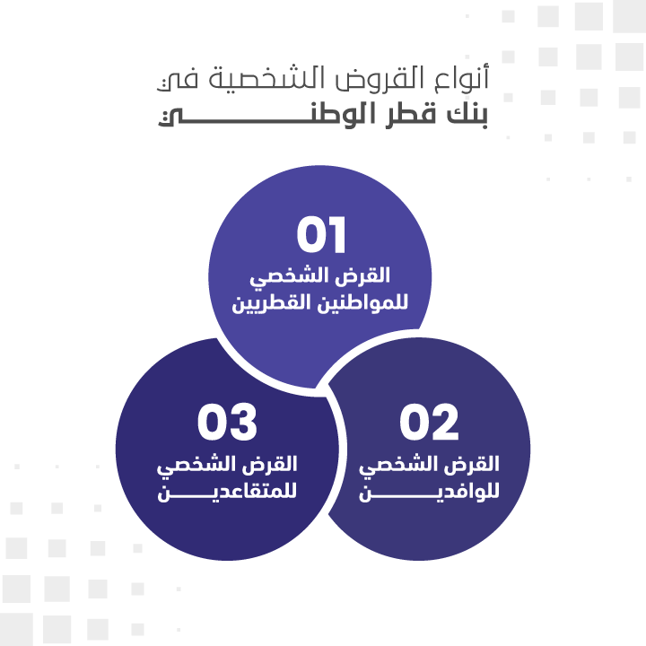 أنواع القروض الشخصية في بنك قطر الوطني