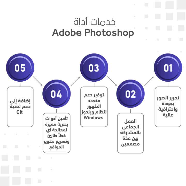 خدمات أداة Adobe Photoshop
