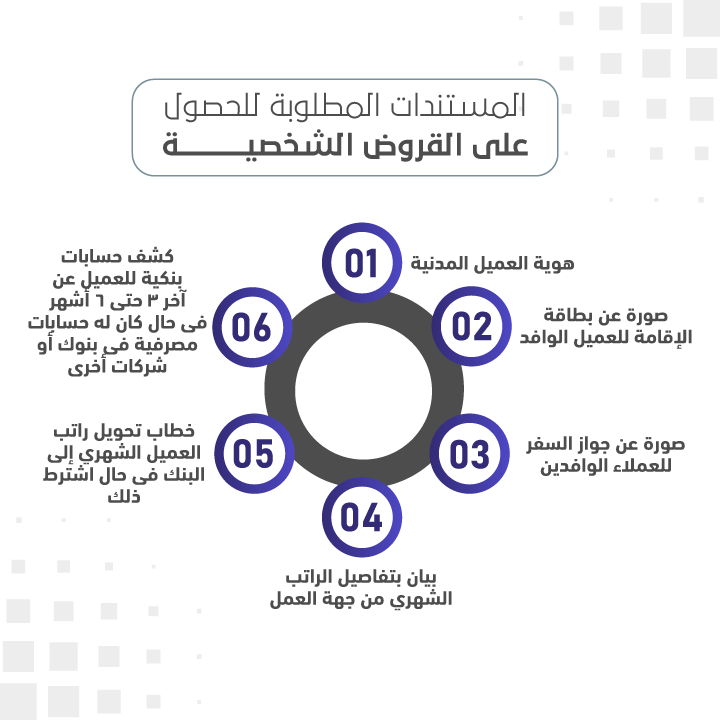 المستندات المطلوبة للتمويل الشخصي