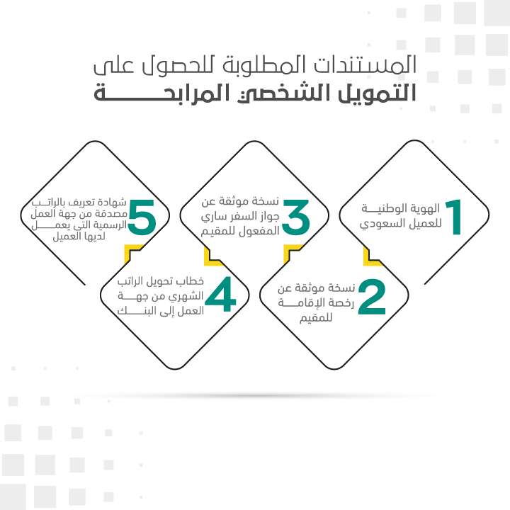 المستندات المطلوبة للحصول على تمويل المرابحة