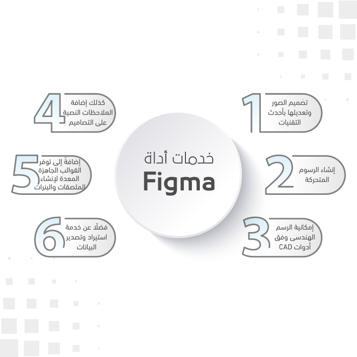 خدمات أداة Figma