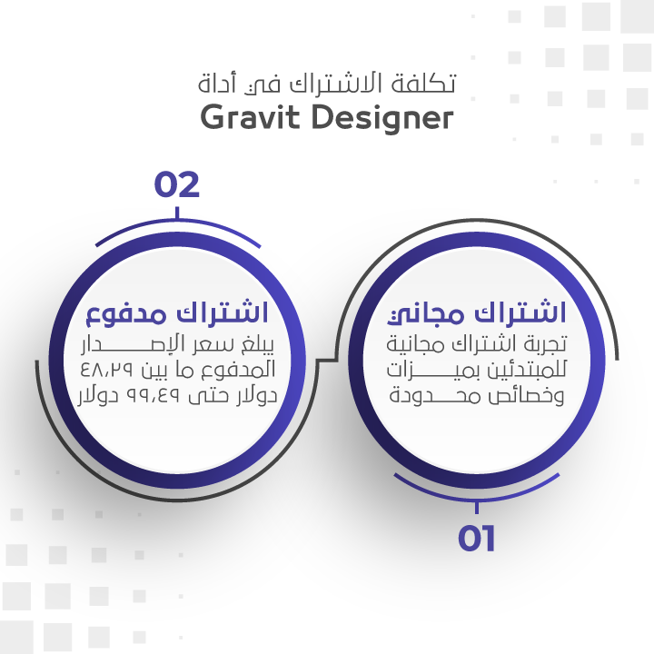 تكلفة الاشتراك في أداة Gravit Designer