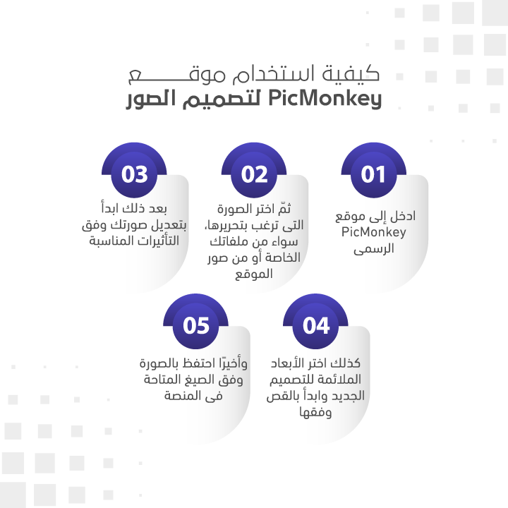 كيفية استخدام موقع PicMonkey لتصميم الصور