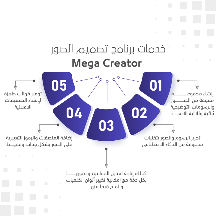 خدمات برنامج تصميم الصور Mega Creator