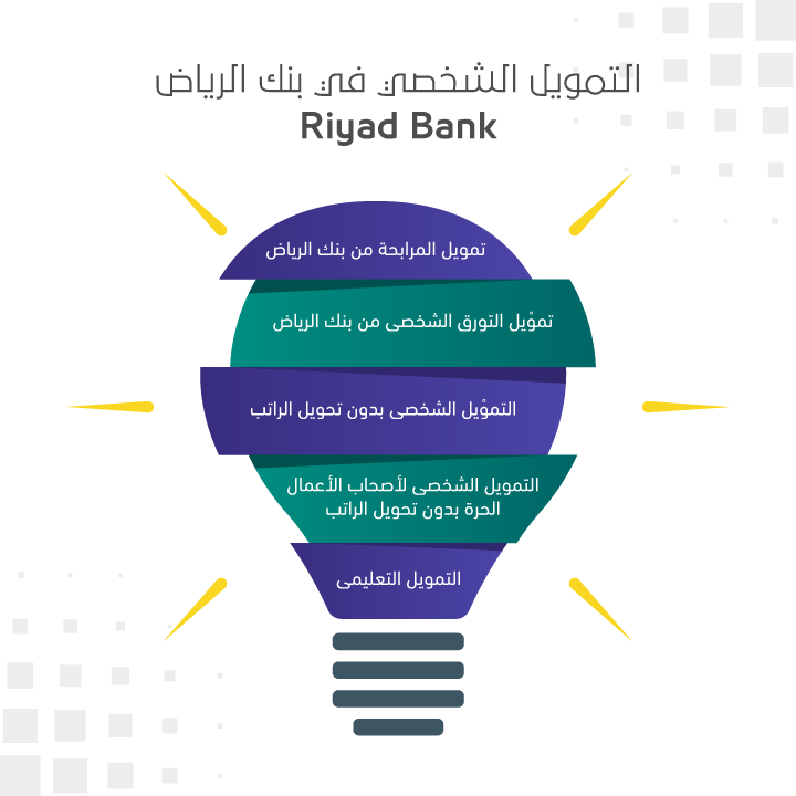 التمويل الشخصي في بنك الرياض