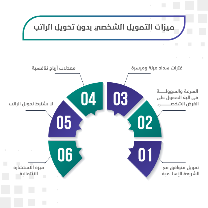 ميزات التمويل الشخصي بدون تحويل راتب بنك الرياض