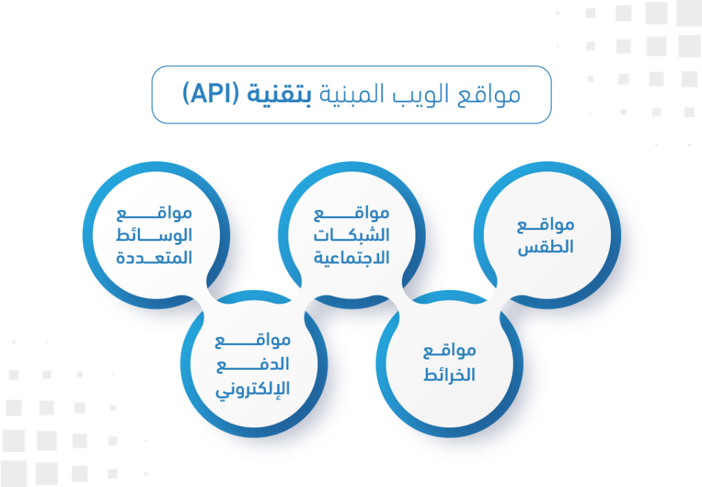 مواقع الويب المبنية بتقنية (API)