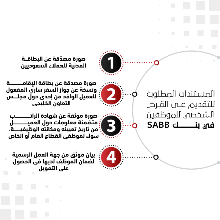 المستندات المطلوبة لتمويل الموظفين بنك ساب