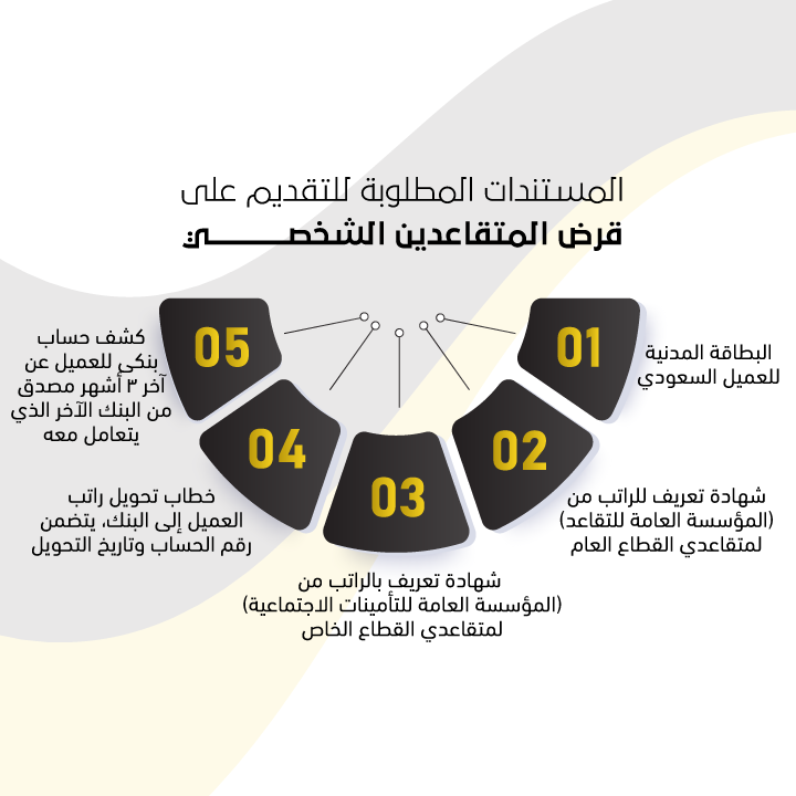 المستندات المطلوبة للتقديم على قرض المتقاعدين الشخصي