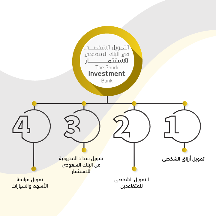 تمويل البنك السعودي للاستثمار