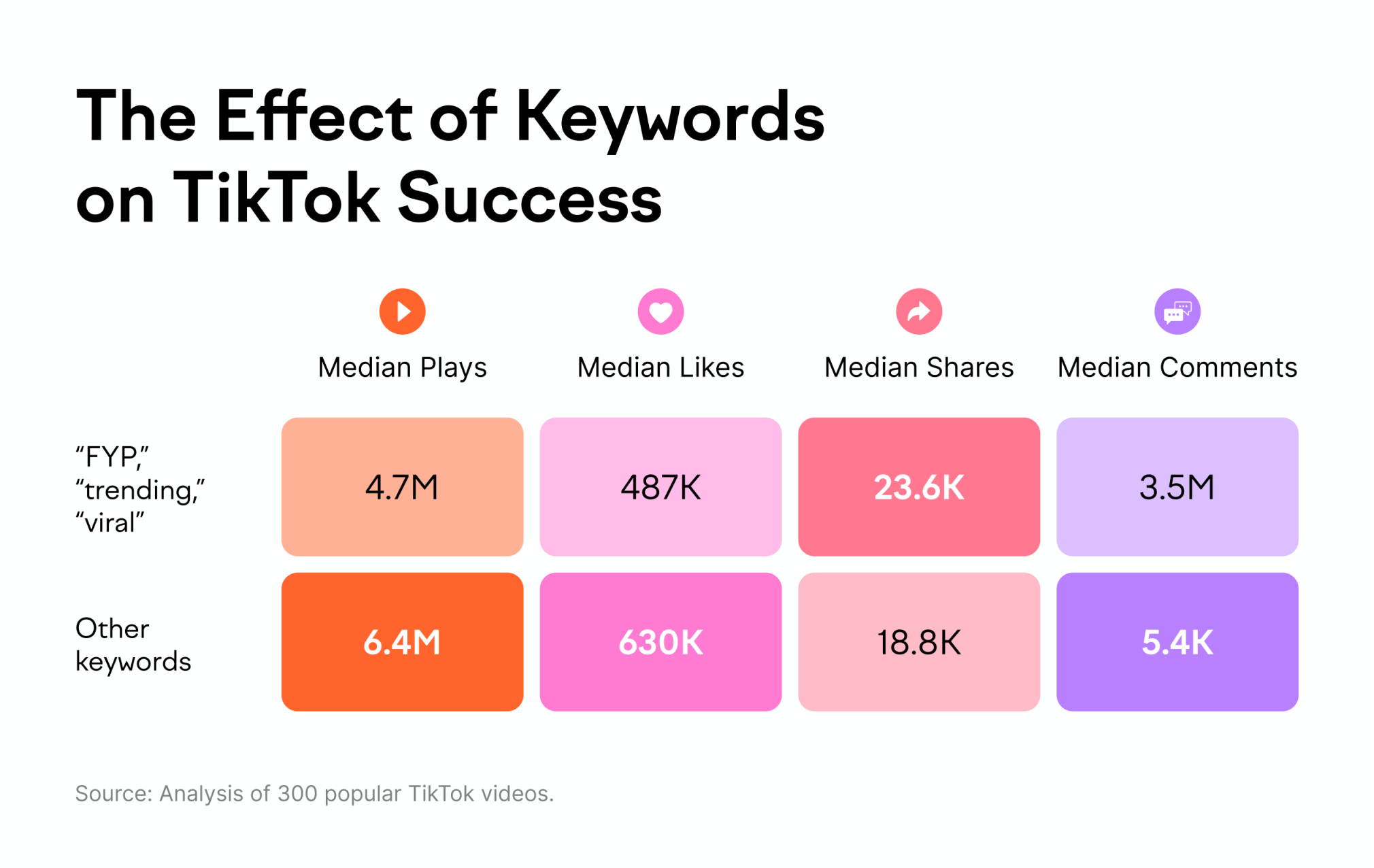 Keywords TikTok